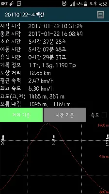 소백산(2017년 01월 22일)